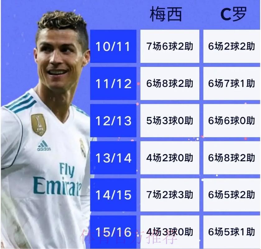 本届世界杯葡萄牙梅西赛事预测全解析 本届世界杯葡萄牙梅西赛事预测全解析