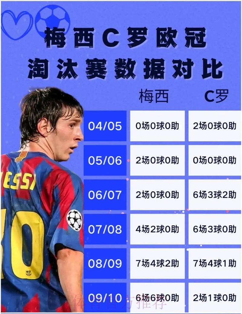 本届世界杯葡萄牙梅西赛事预测全解析 本届世界杯葡萄牙梅西赛事预测全解析