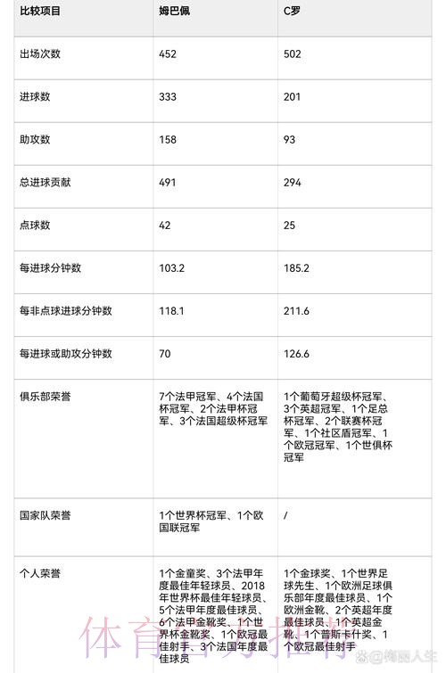 世界杯比利时姆巴佩数据统计深度解读