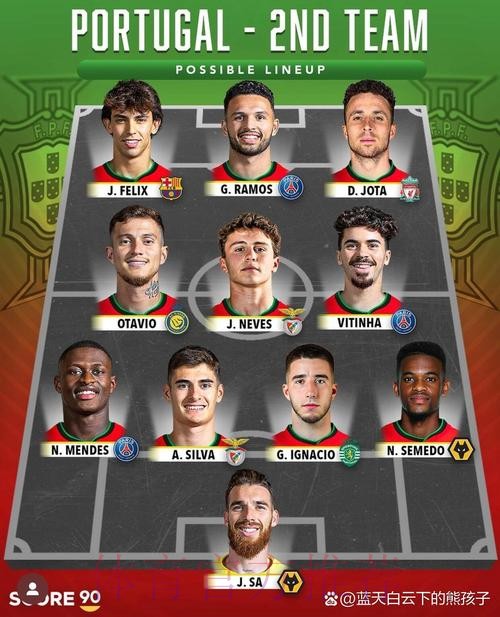 本届世界杯葡萄牙格列兹曼阵容解析全面分析