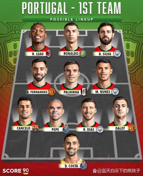 本届世界杯葡萄牙格列兹曼阵容解析全面分析