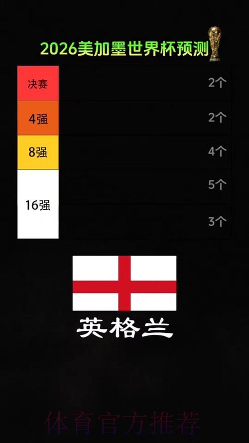 2026美加墨世界杯专家预测怎么看 2026美加墨世界杯专家预测怎么看