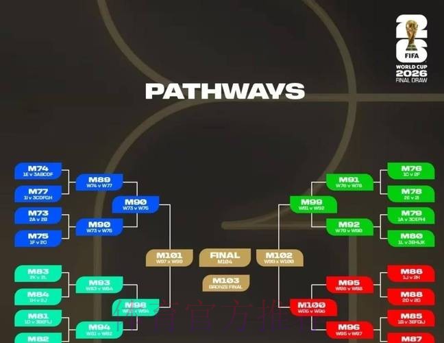 世界杯出线规则一览