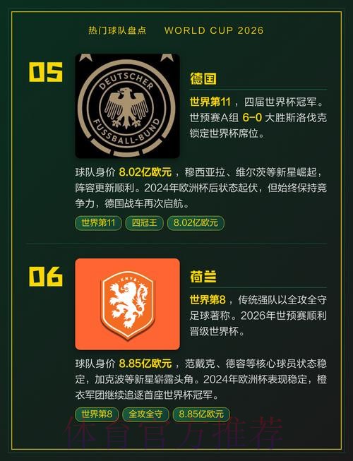 世界杯热门球队更新