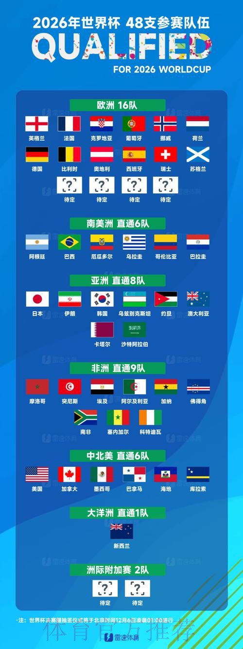 世界杯热门球队哪里看