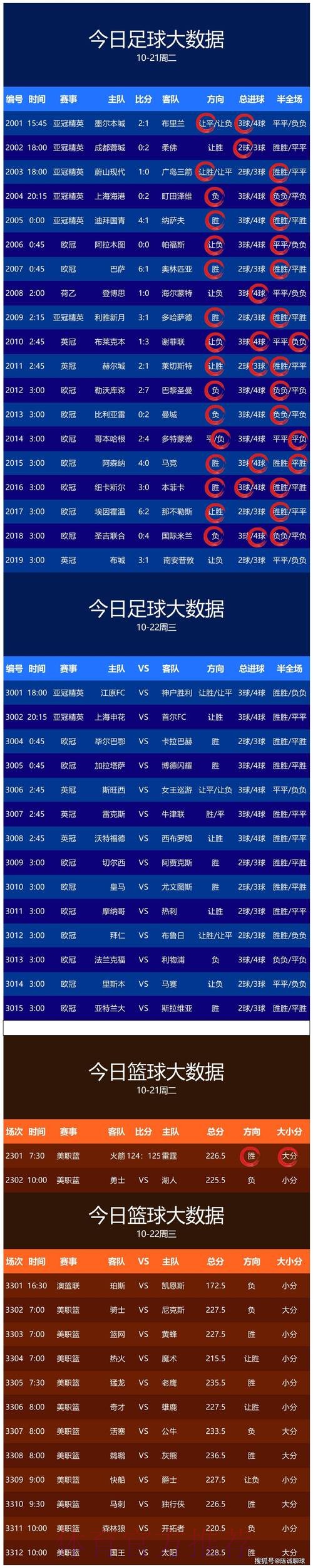 世界杯预测下载 世界杯预测下载