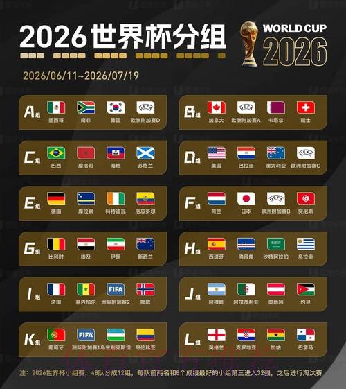 2026世界杯滚球分析热门